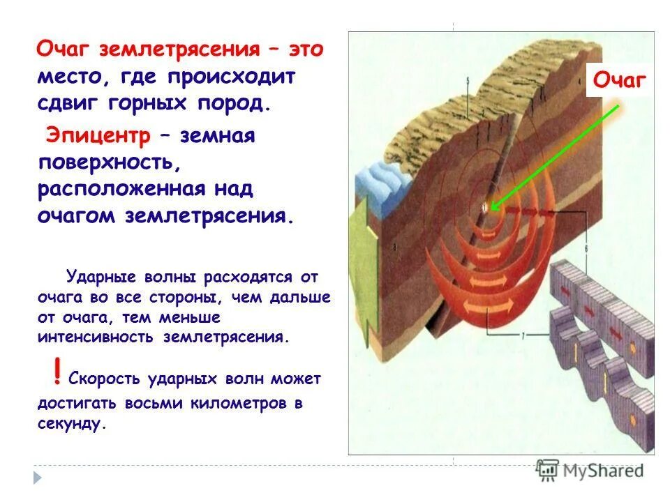 Место над очагом землетрясения. Очаг землетрясения. Эпицентр землетрясения. Очаг гипоцентр Эпицентр землетрясения.