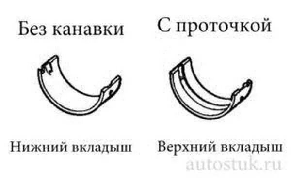 Чем отличаются вкладыши. Вкладыши коренные и шатунные схема. Коренные вкладыши и шатунные различие. Коренные вкладыши коленвала и шатунные чем отличаются. Коренные и шатунные вкладыши коленвала.