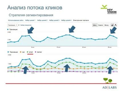 Разбор поток