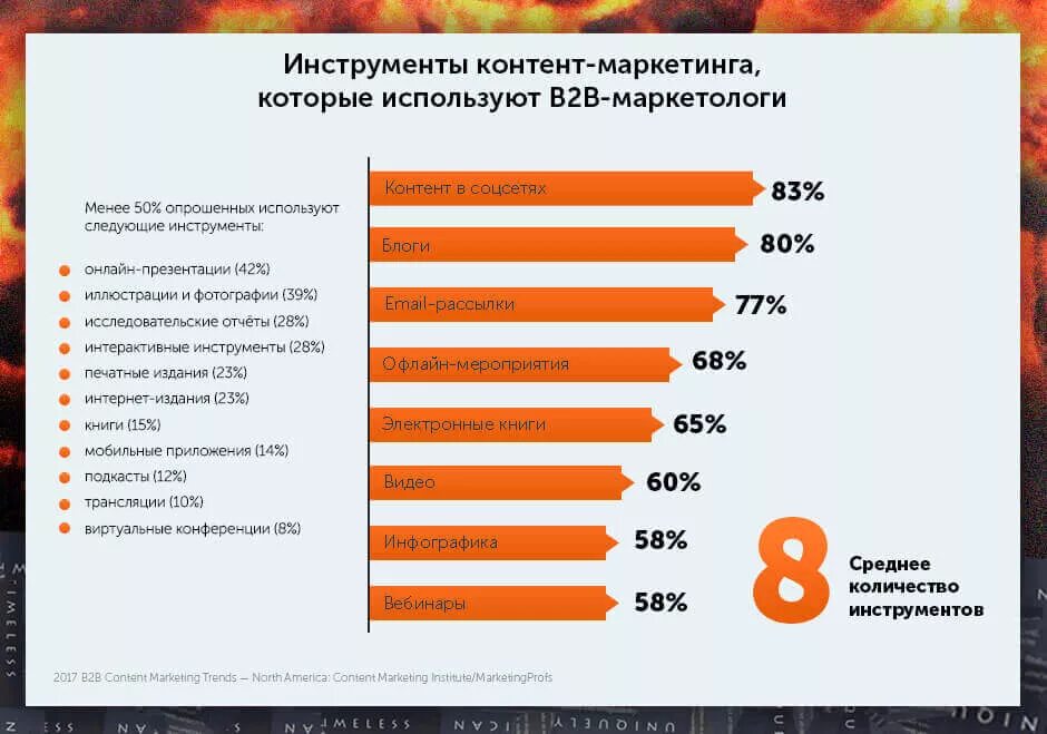 К контент маркетингу не относится. Инструменты контент-маркетинга. Контентный маркетинг инструменты. Инструменты контентного маркетинга это. Контент маркетинг.