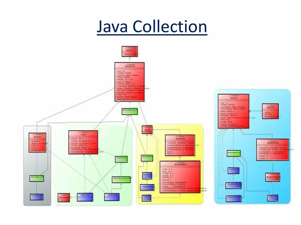 Какие есть типы коллекций. Иерархия коллекций java. интерфейсы коллекций java. интерфейс collection java. иерархия классов collection java.