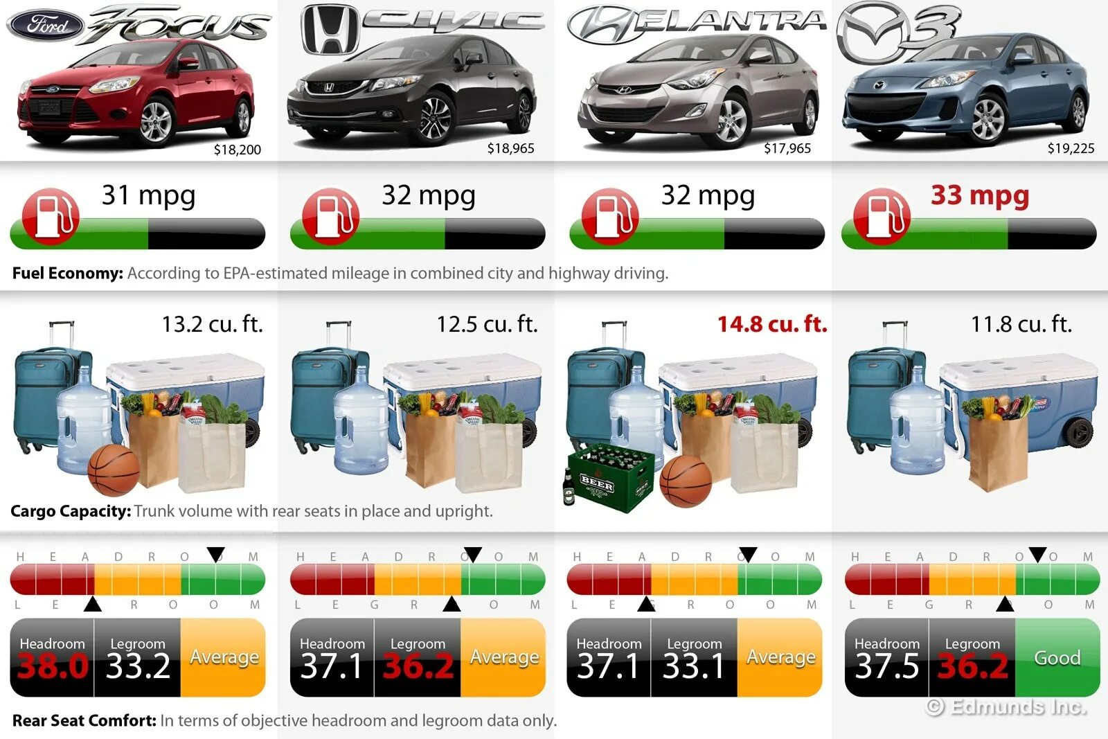 Car Comparison. Comparing cars. Информация о машинах. Cars to compare. Car comparisons