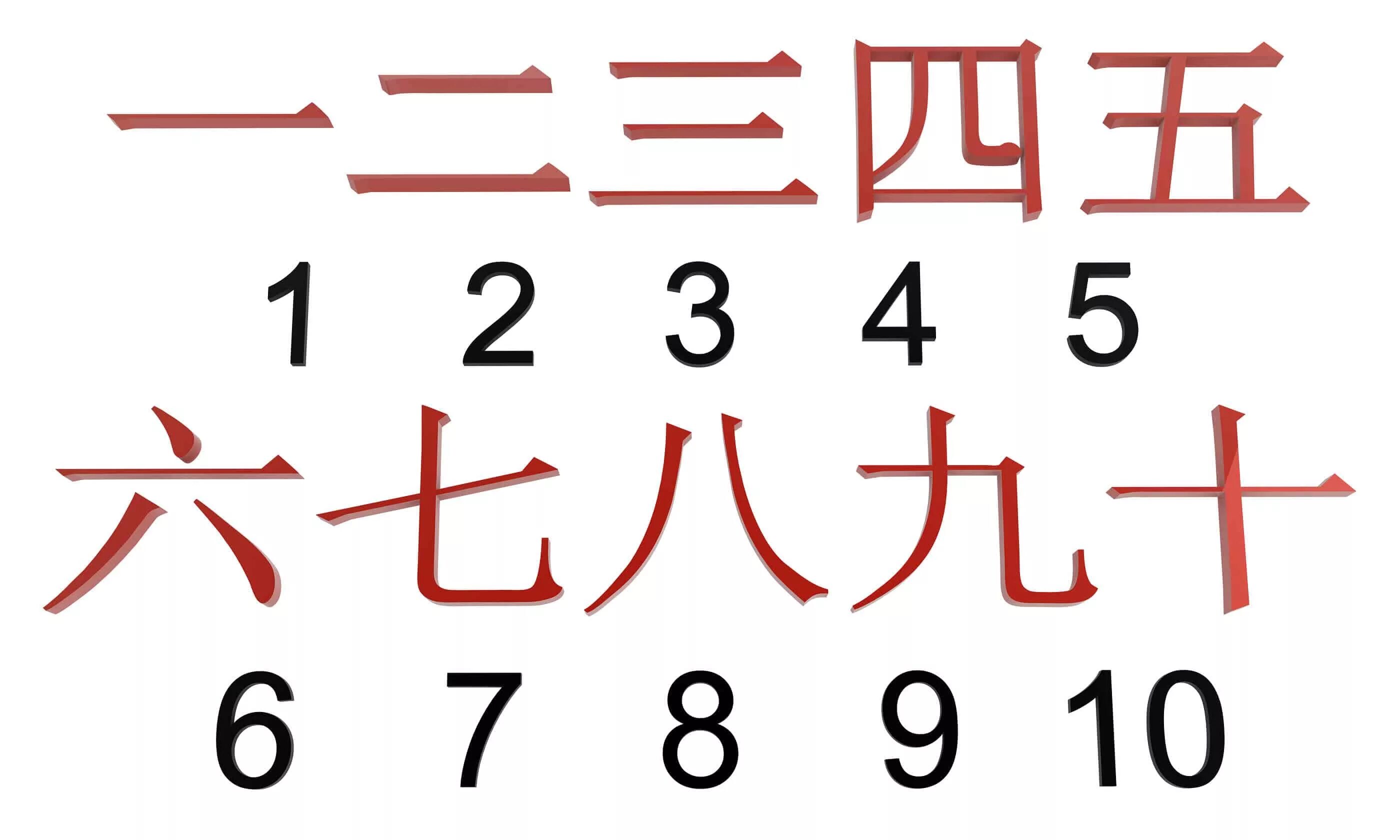 10 на китайском. Китайские иероглифы цифры. Китайские цифры от 1 до 10. Числа на китайском от 1 до 10. Китайские иероглифы цифры от 1 до 10.