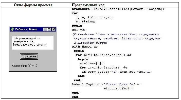 Команда которая вводит данные. Команды Делфи. Преобразование вводимых символов с помощью. Строка для ввода текста. Текстовый файл с кодом.