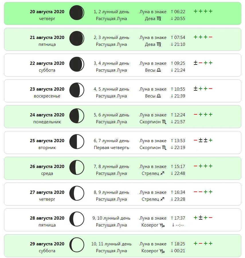 До какого числа будет растущая луна. Лунный календарь. Лунный календарь стрижек на август. Лнный Алендарь стрижек. Лунные сутки таблица.