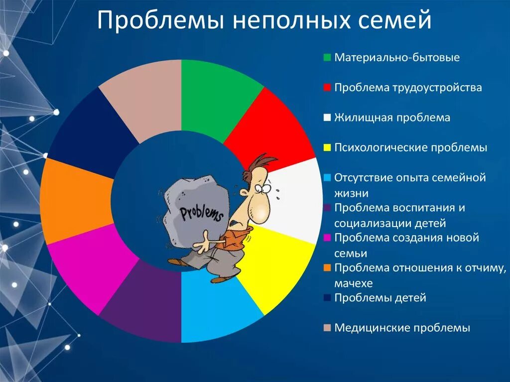 Изучение проблем семьи. Проблемы неполных семей. социальные проблемы неполных семей. проблема неполных семей в россии. проблемы неполных семей и пути их решения.