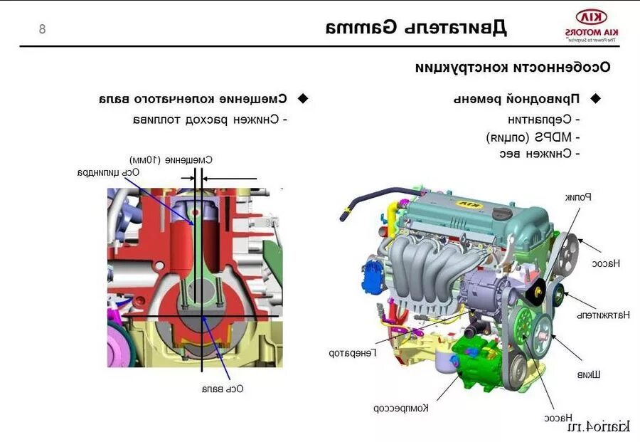 Схема двигателя Киа Рио 3 1.6. Двигатель Киа Рио 3 1.6. Устройство двигателя кия Рио 1.4. Схема двигателя Солярис 1.6.