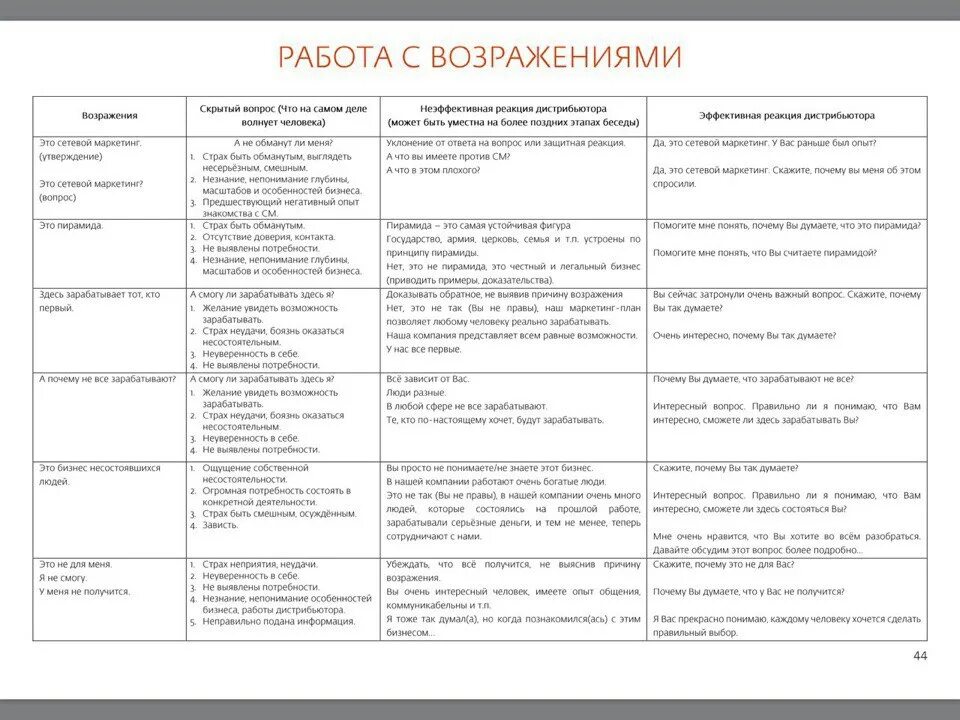 Какие возражения можно представить против теории интереса. Возражения в сетевом маркетинге. маркетинг работа с возражениями. бизнес работа с возражениями. возражения в сетевом бизнесе.