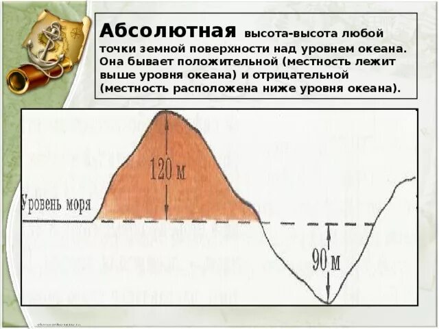 Абсолютная и Относительная высота. Абсолютная высота и Относительная высота. Что такое абсолютная и Относительная высота в географии. Высота над уровнем моря. Максимальная и минимальная абсолютная высота