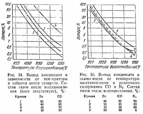 Цинк давление. Цинк характеристика элемента. Физические свойства цинка химия 9 класс. Формула нахождения давления насыщенного пара. Цинк в организме человека.