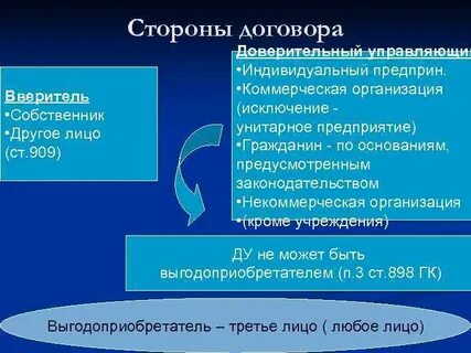 Стороны договора управления имуществом