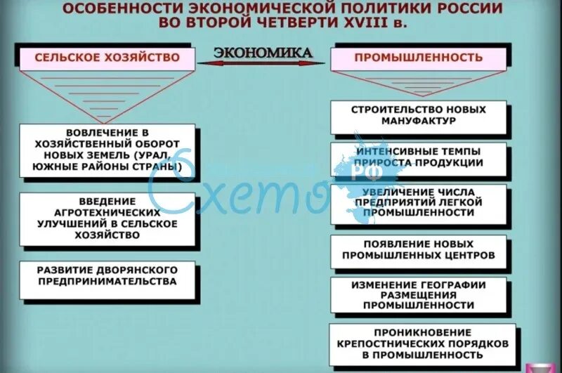 Социально экономическое развитие России в 1 четверти 19 века таблица. Социально-экономическое развитие страны во второй четверти. Социально экономическое развитие страны во второй четверти 19 таблица. Социально экономическое развитие страны во 2 четверти 19 века.