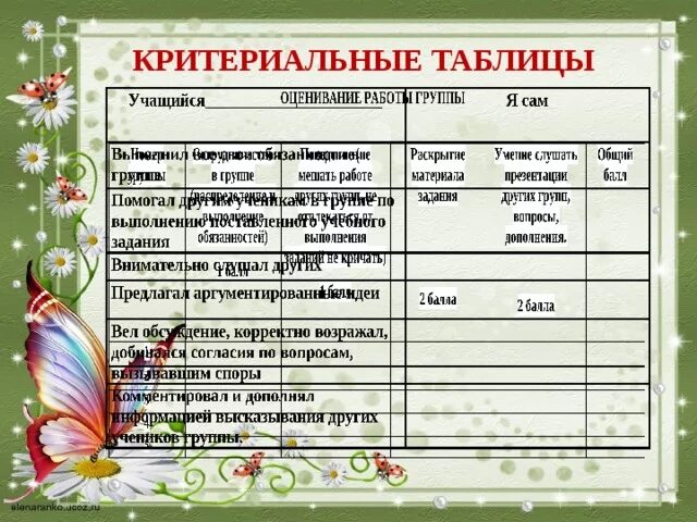Оценивание на уроках истории. Критериальная таблица. формирующее оценивание на уроках истории. формирующее оценивание на уроках истории и обществознания. критериальная таблица функций.