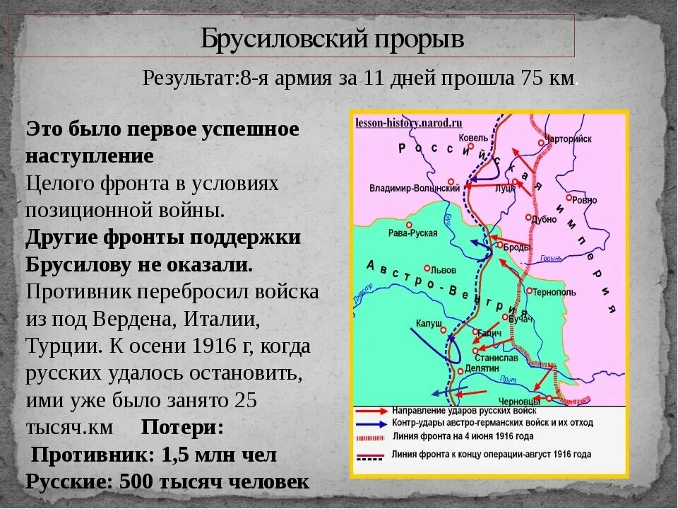 Наступательная операция 1916. Карта 1 мировой войны Брусиловский прорыв. Восточный фронт 1916 Брусиловский прорыв. Карта первой мировой войны 1914-1918 Брусиловский прорыв.