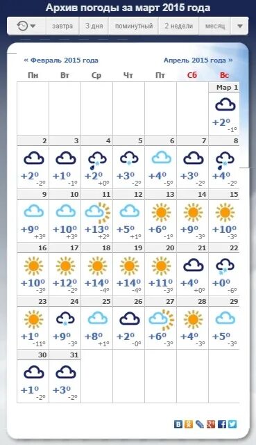 Погода на март свердловская область. Прогноз погоды на март. Погода на март и апрель. Какая погода в конце апреля. Март 2021 погода.