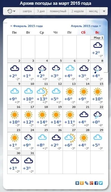 Погода москва самый точный март. Прогноз погоды на март. Погода на март и апрель. Какая погода в конце апреля. Март 2021 погода.
