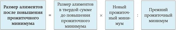 Индексация алиментов. Алименты от прожиточного минимума. Индексация алиментов от прожиточного минимума. Как индексируются алименты. Величина прожиточного минимума алименты