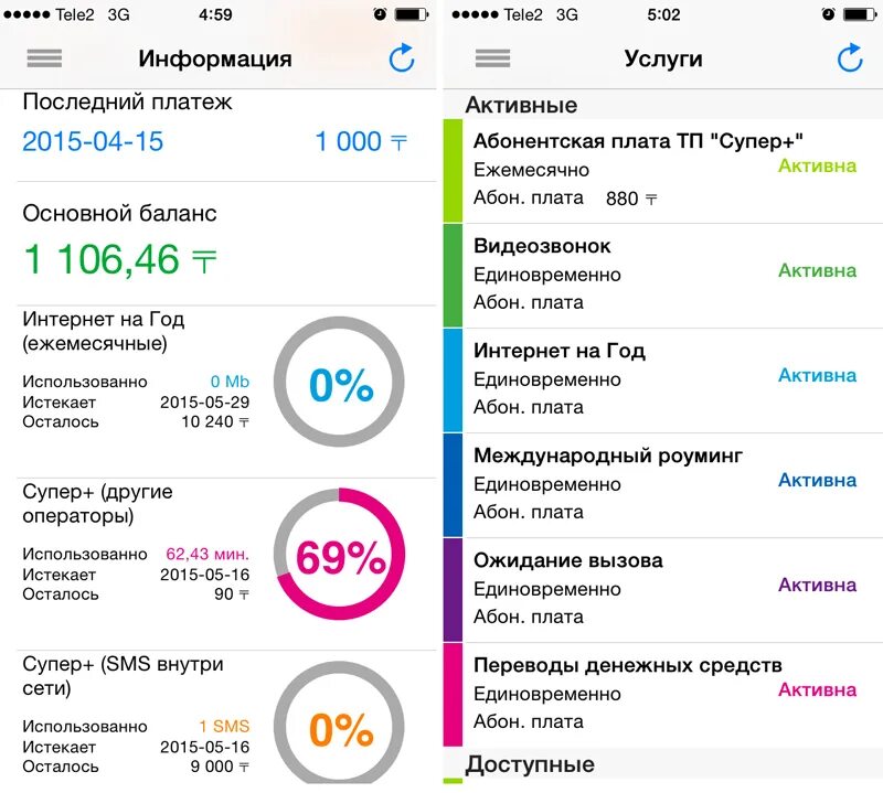 Как узнать номер теле2 казахстан. Теле2 Казахстан. Теле2 проверить баланс в роуминге. Как проверить баланс на теле2 Казахстан.