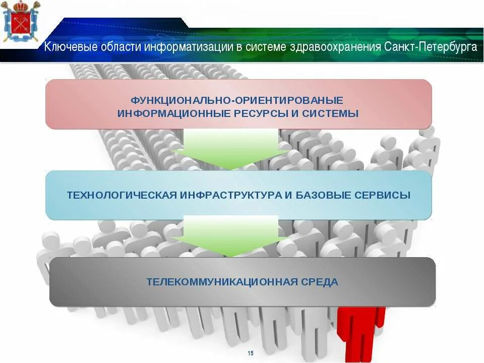 Информационные ресурсы здравоохранения. Информационные ресурсы в медицине. Инфраструктура системы здравоохранения. Ресурсы системы здравоохранения.