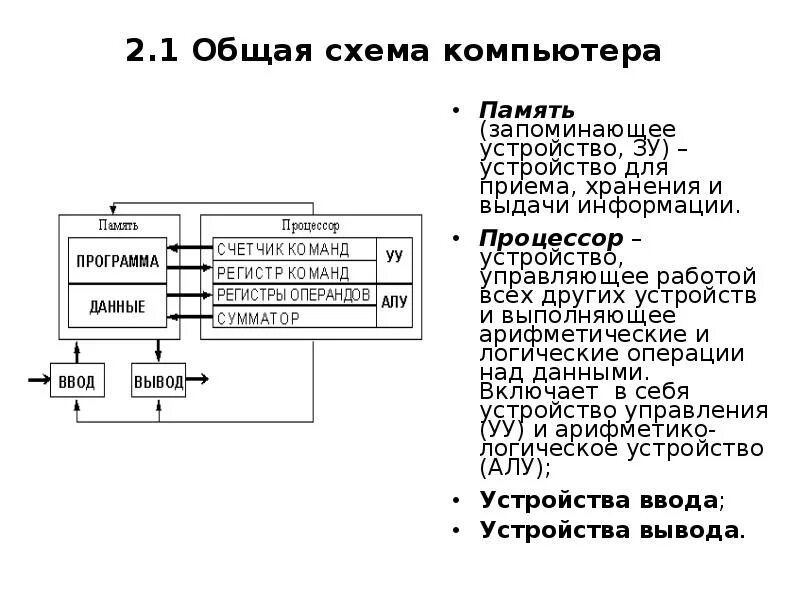 Память компьютера схема. Устройство выполняющее арифметические и логические операции. Принцип работы ПК схема. Устройство для выполнения арифметических и логических операций это.