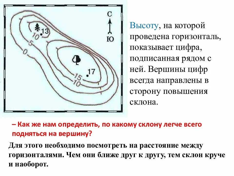 Высота точки на холме. Изображение неровностей земной поверхности. Изображение неровностей земной поверхности на плане и карте. Способы изображения неровностей земной поверхности. Задания по горизонталям.