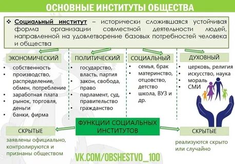 Институты культуры 10 класс обществознание конспект урока