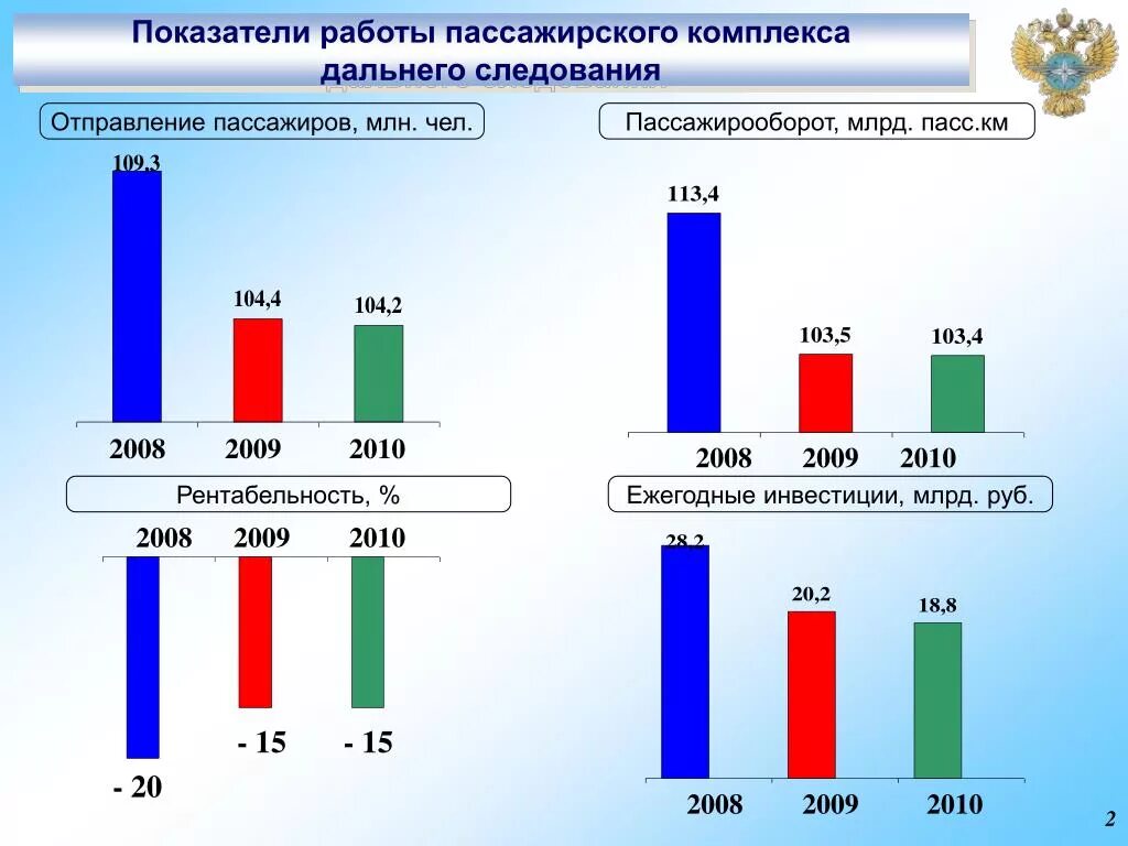 Основные показатели работы пассажирского транспорта. Показатели пассажиропотока. Показатели транспортных пассажиропотоков. Показатели перевозочной работы пассажирооборот.