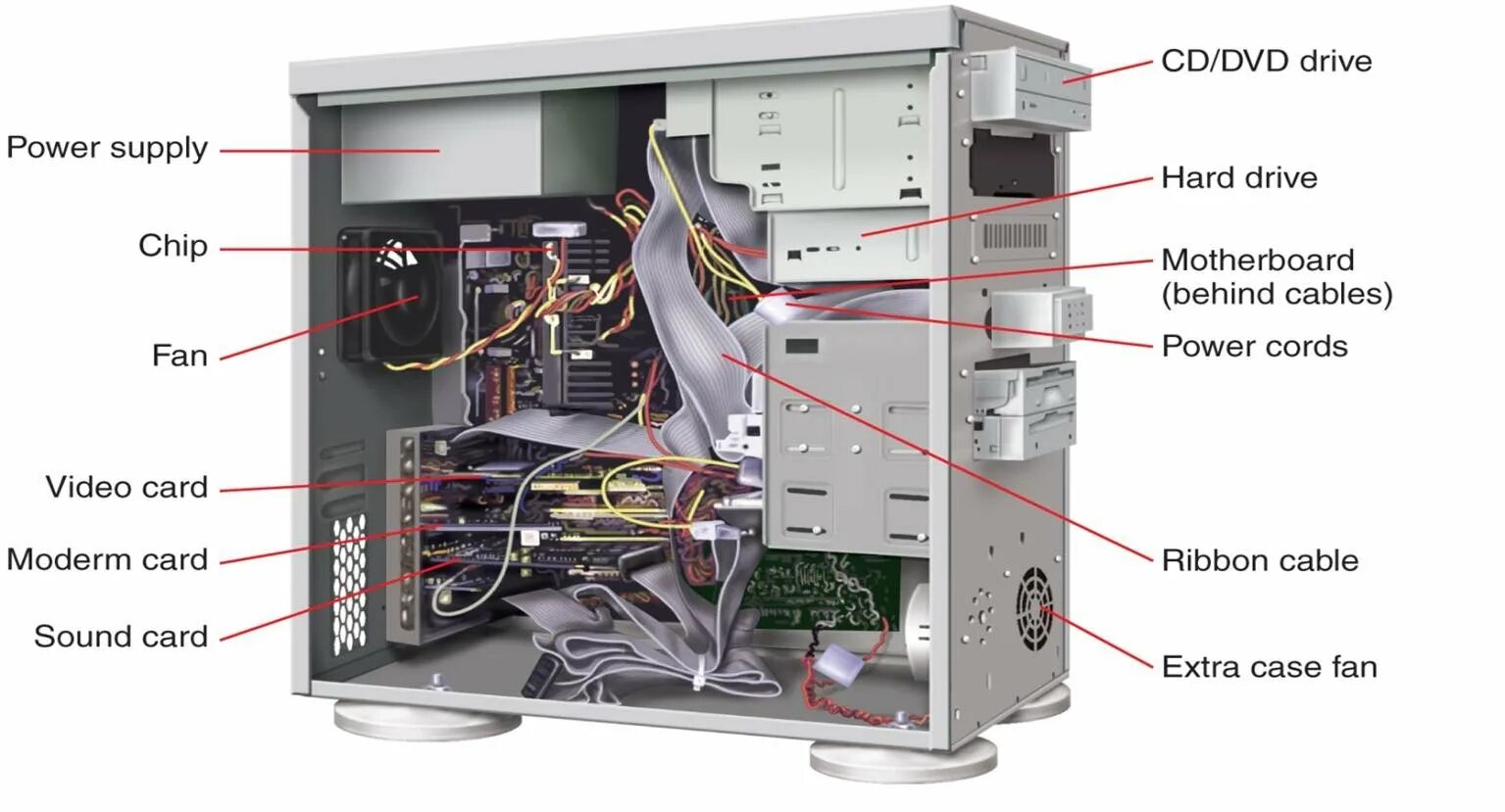 Inside the computer. System Unit – системный блок. Составные части системного блока. Компьютер Power Supply системный блок. Юниты в системном блоке.