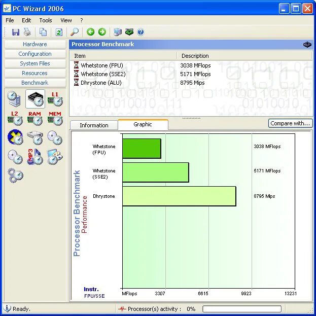 Пк wizard. Визард программа. wizard программа. pc wizard 2010. cybelec программа на пк.