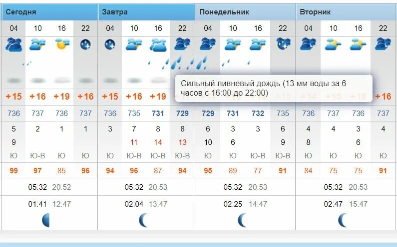 Погода в лесозаводске на завтра