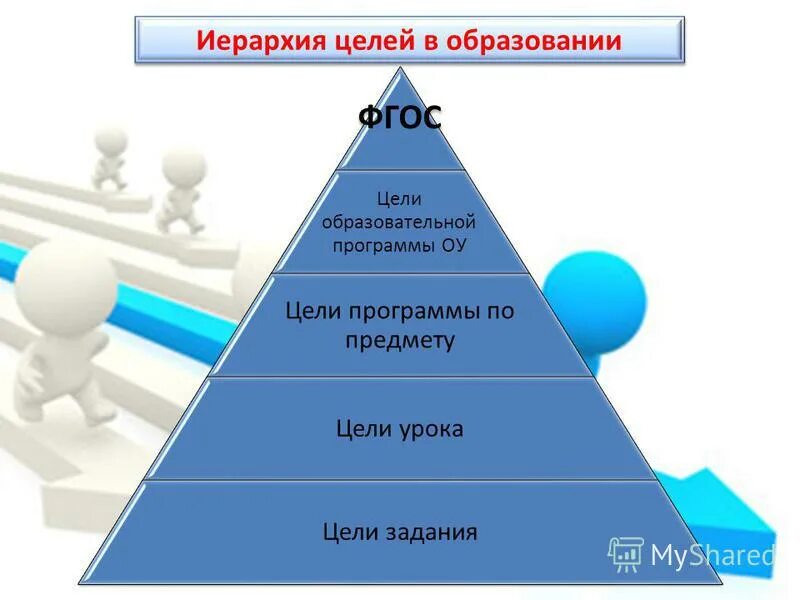 иерархия целей воспитания