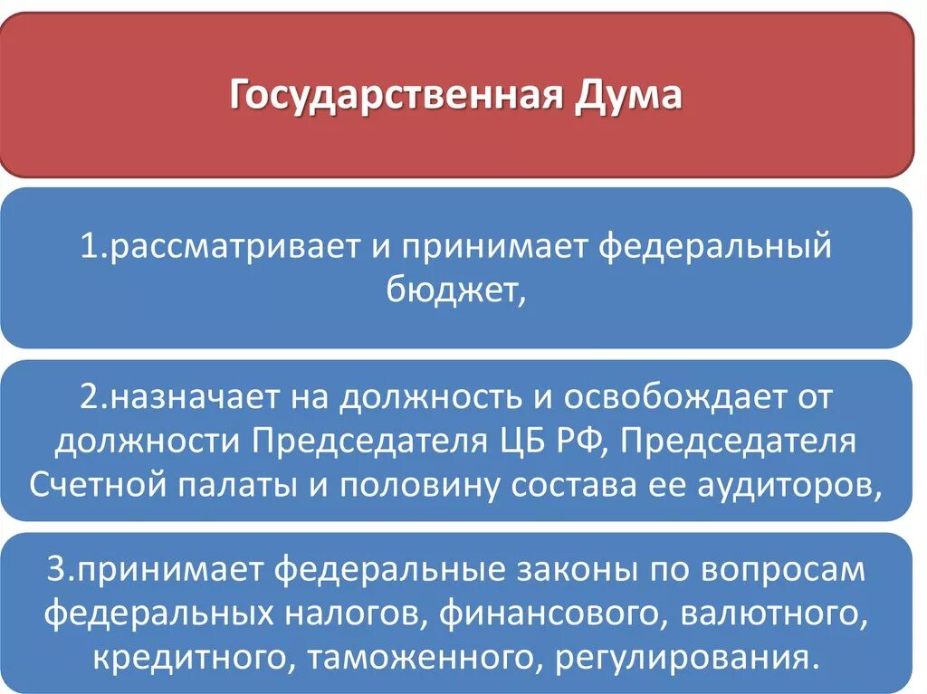 Государственный бюджет принимается федеральным собранием. Федеральный бюджет РФ. Федеральный бюджет принимается. Кто принимает федеральный бюджет. Государственная Дума рассматривает бюджет:.