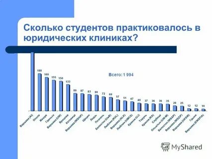 Сколько студентов в спбгу
