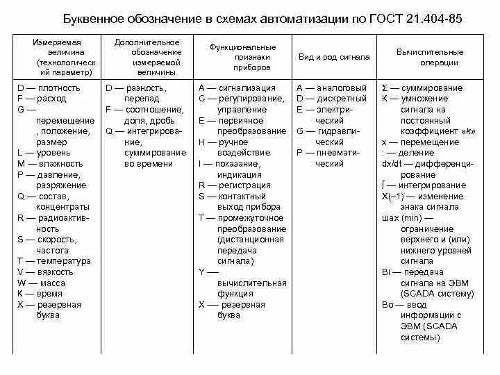 Обозначение приборов кип на схеме. Обозначение приборов кип на схеме