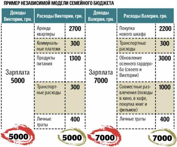 Можно ли слететь с бюджета