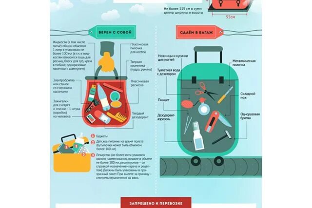 Аэрофлот жидкость в багаже. Ручная кладь 10 кг габариты. Багаж и ручная кладь в самолете s7. S7 ручная кладь 2023. Список ручной клади в самолете 2023.