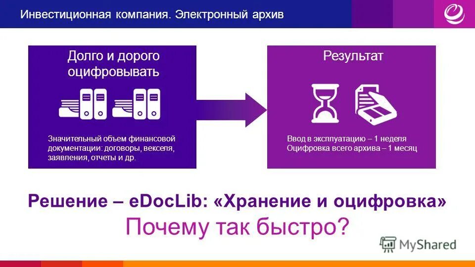 Организация электронной продажи