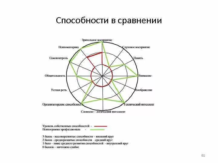 Какую информацию несет психограмма. Какую информацию несет психограмма