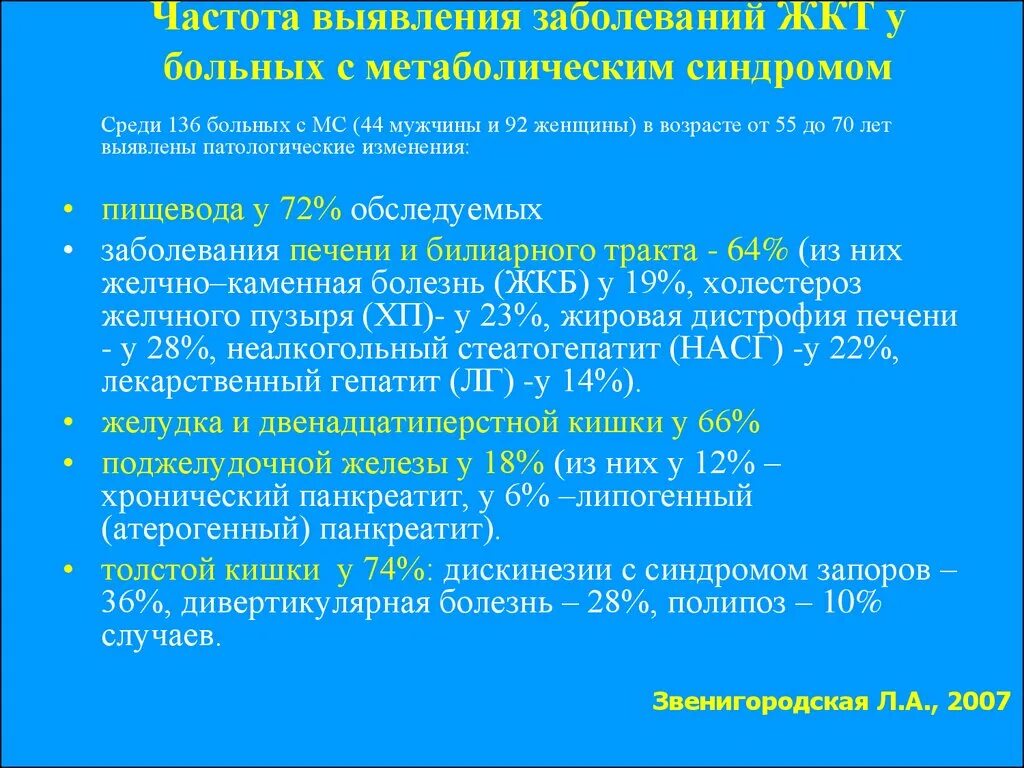 Дивертикулез мкб 10 у взрослых