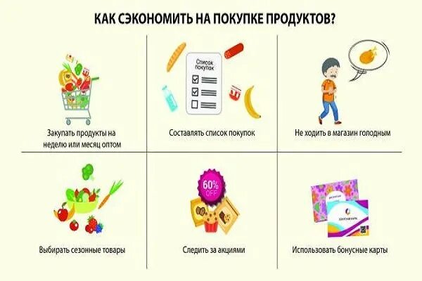 10 правил покупки. Как сэкономить семейный бюджет картинки. Учимся экономить для дошкольников. Советы по экономии семейного бюджета. На чём можно сэкономить семейный бюджет.