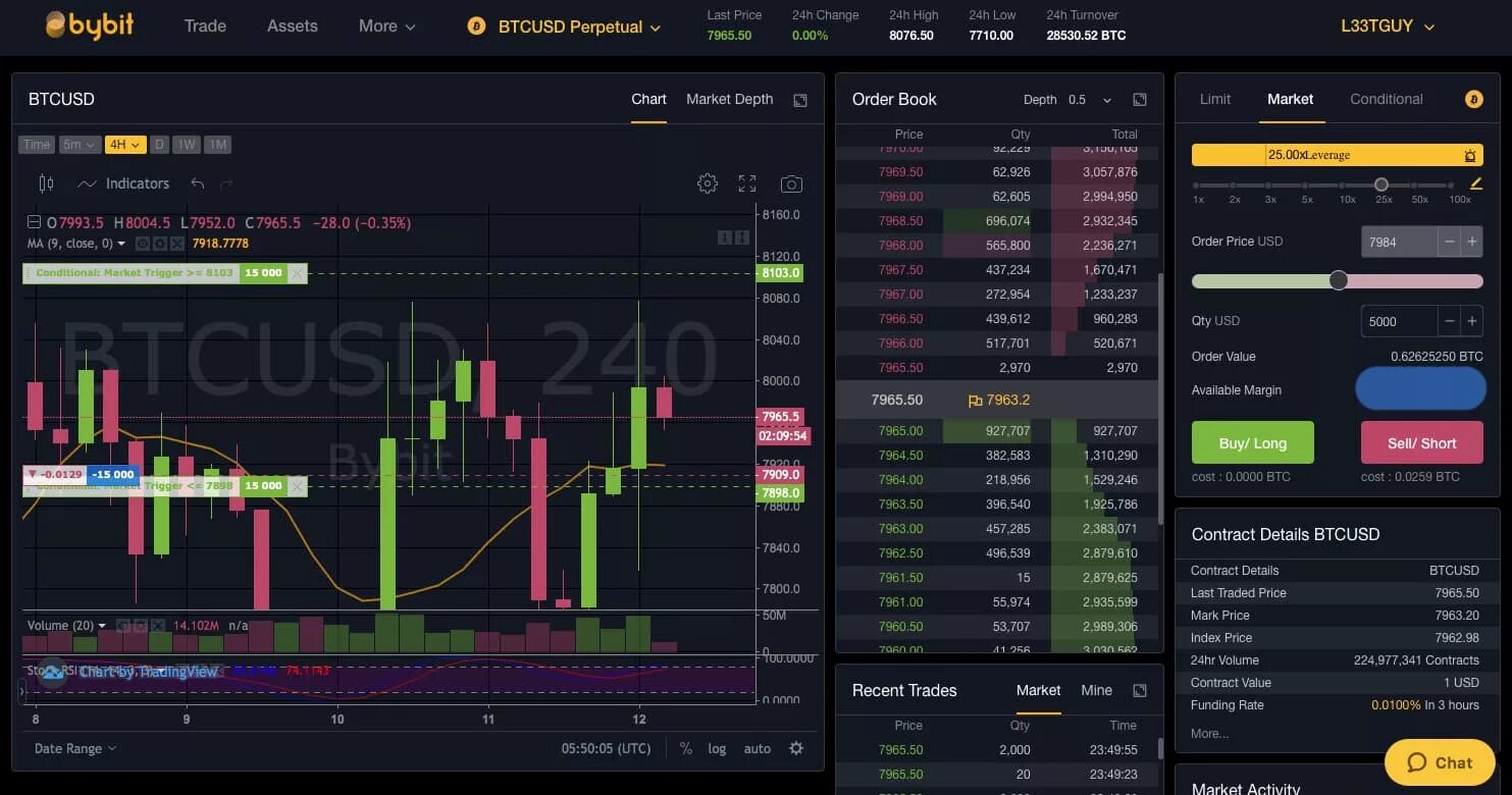 Крипта bybit. Bybit биржа. bybit trading. bybit trade. bybit биржа логотип.