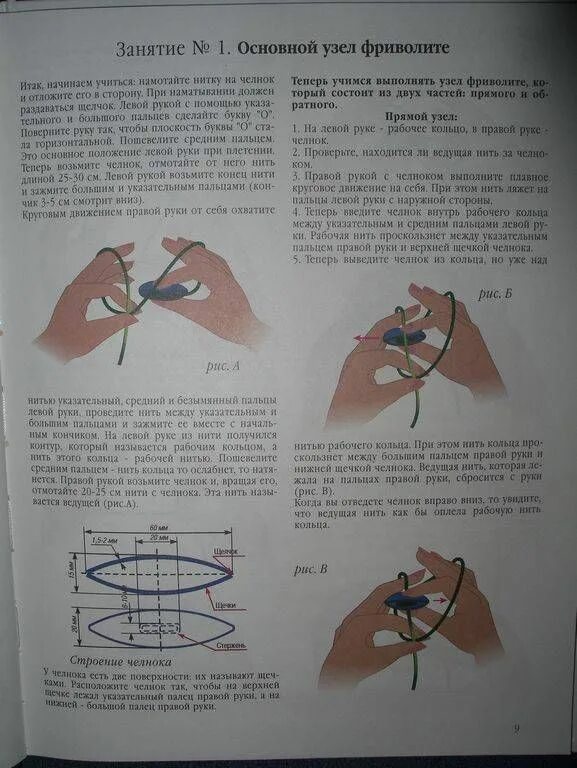 Вязание челноком. Основы фриволите челноком. Вязание фриволите для начинающих челноком. Книга энциклопедия фриволите. Челнок для фриволите чертеж.