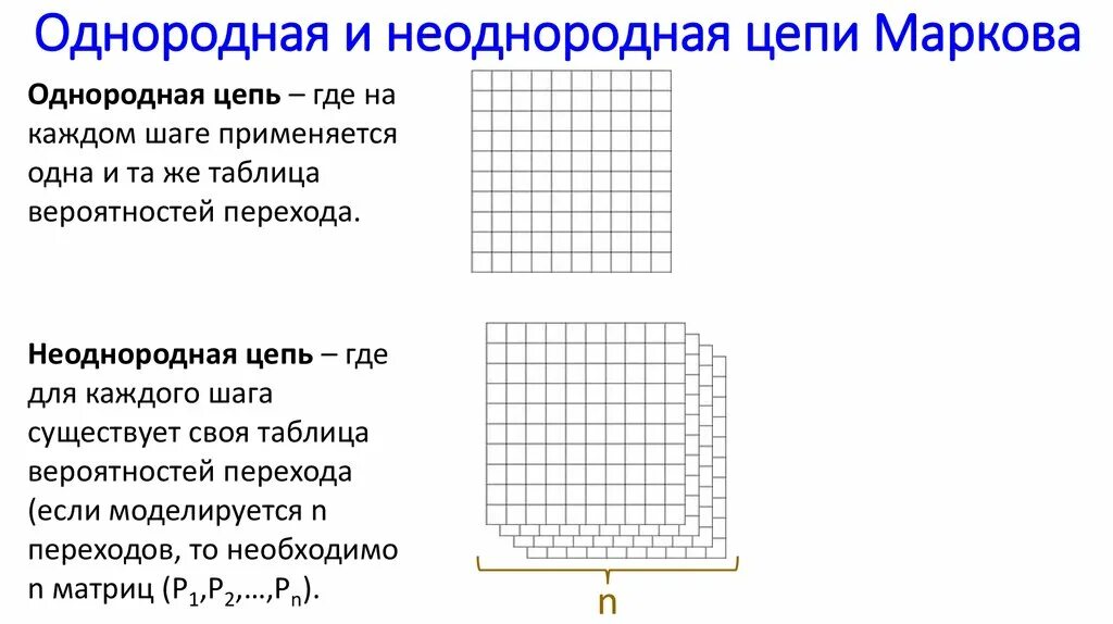 Воздух однородный неоднородный. Однородная Марковская цепь. Неоднородная цепь Маркова. Стохастическая матрица цепи Маркова. Пример однородной цепи Маркова.