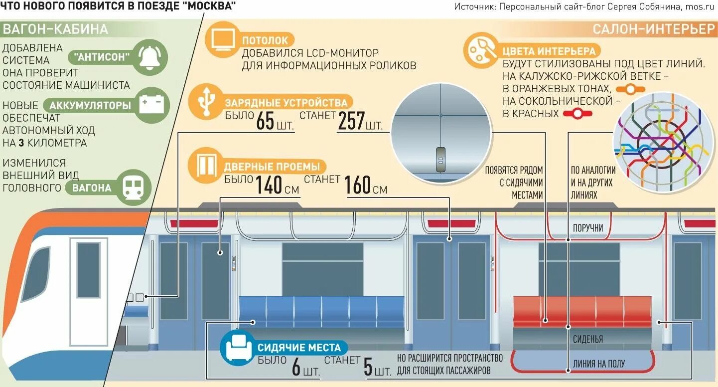 В какие вагоны садиться в метро. Москва 2020 поезд вид сбоку. Поезд Москва 2020 сбоку. Вагон типа Москва 2020. Московский метро состав 2020.