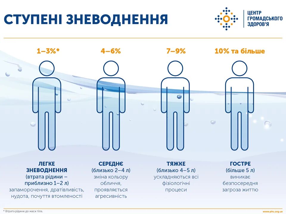 До скольких часов можно пить воду