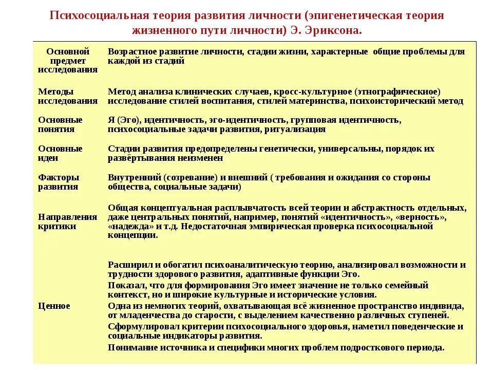 Теория психосоциального развития. Эпигенетическая теория э Эриксона достоинства и недостатки. Этапы эпигенетической теории э.Эриксона. Эпигенетическая теория развития личности фактор.