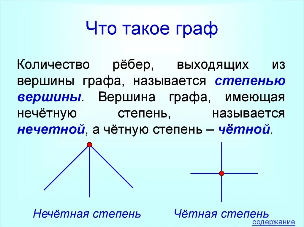 Вершины ребра степень вершин. Вершины графа. Четные и нечетные вершины графа. Четная степень вершин графа.