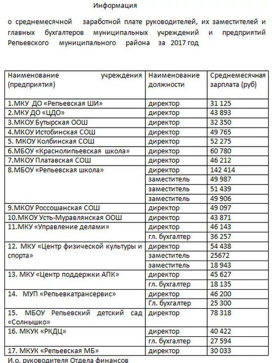 Заработная плата директора школы. Зарплата директора школы. Зарплата зам директора школы. Оклад директора школы. Зарплата в частной школе