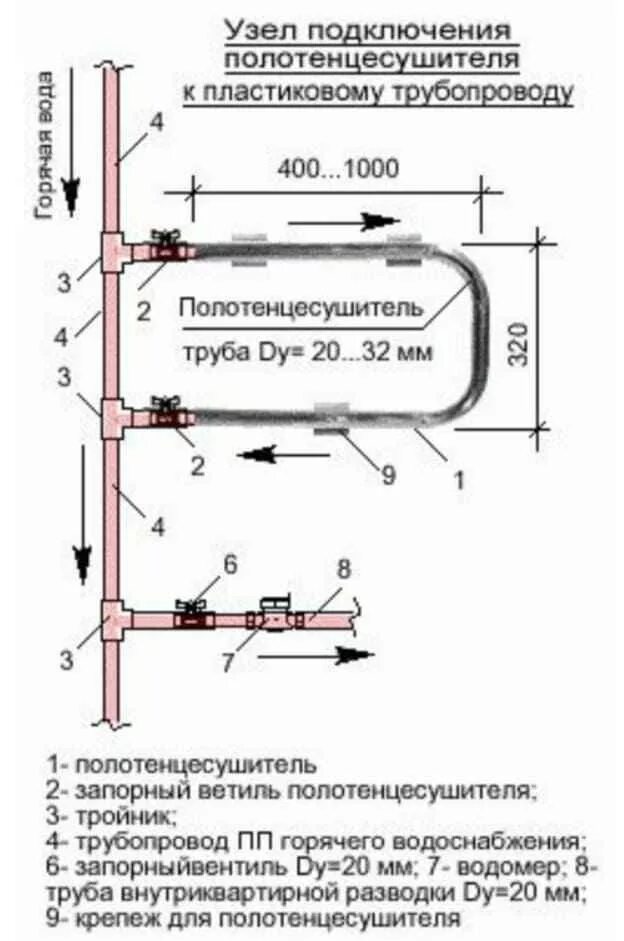 Требования к трубопроводам горячей воды. Схема подсоединения полотенцесушителя. Электрический полотенцесушитель схема подключения. Схема подключения полотенцесушителя змеевик. Схема подключения горизонтального полотенцесушителя.