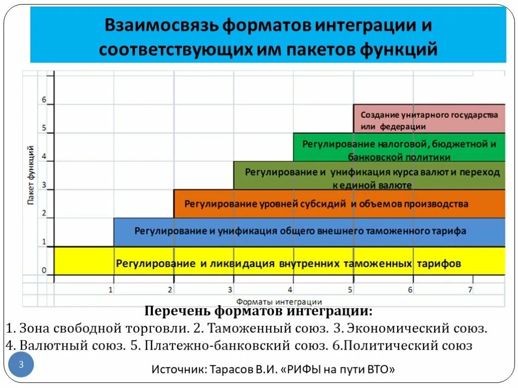 Форматы интеграции. Формат интеграции это. Форматы интеграции партнеров. Формат интеграции рекламы. Агропродовольственный рынок это в экономике.